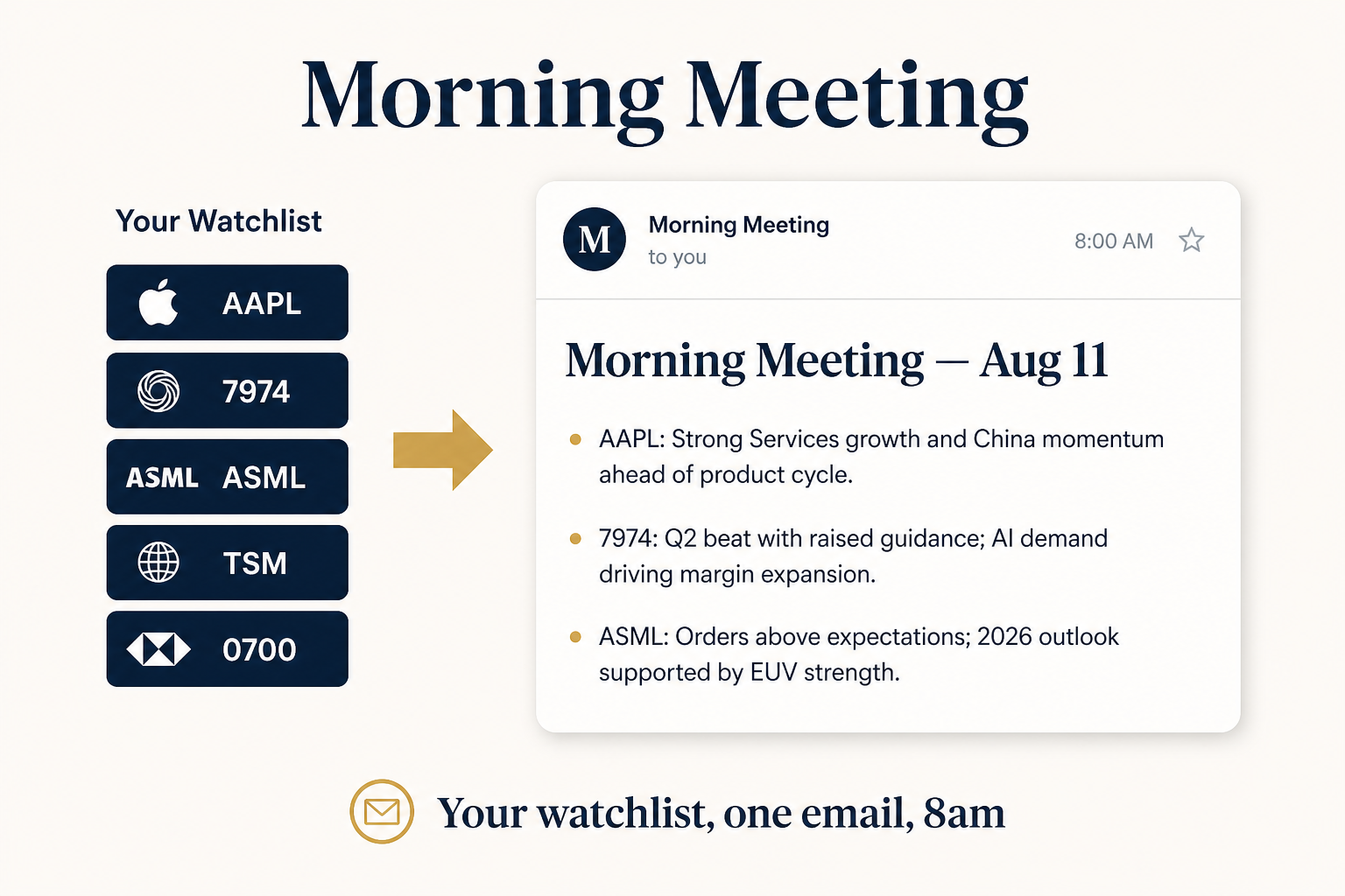 Morning Meeting: watchlist tickers become one daily email